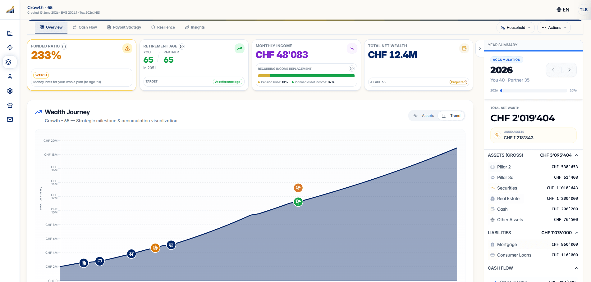 SORVA lifetime plan dashboard with the Overview, Cash Flow, Payout Strategy, Resilience and Insights tabs and a year-by-year wealth chart