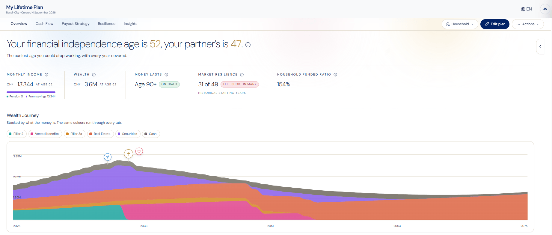SORVA dashboard showing a lifetime financial plan