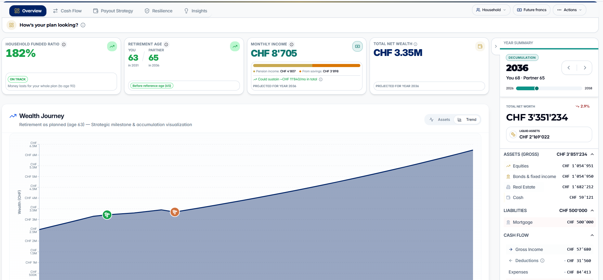 SORVA platform screen: Overview