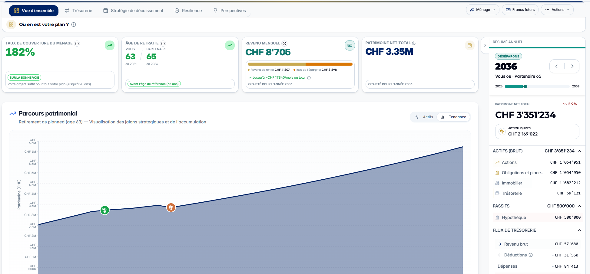 Écran de la plateforme SORVA : Vue d’ensemble