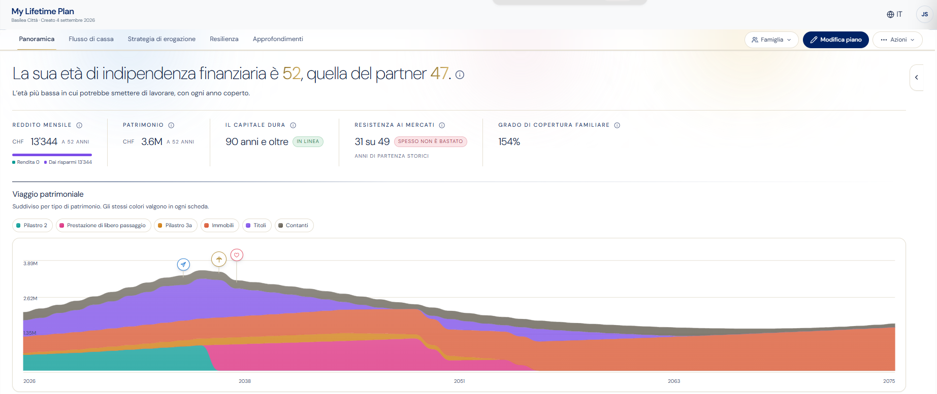 Schermata della piattaforma SORVA: Panoramica