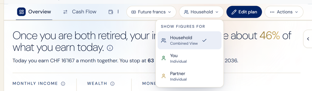 The SORVA household view, with tabs for you, your partner, and the two of you combined.
