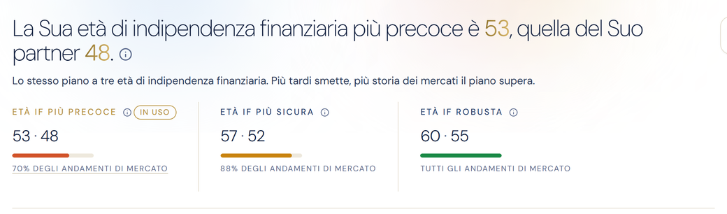 Le tre età di indipendenza finanziaria affiancate, ciascuna con la quota di storia dei mercati in cui il denaro è bastato, e quella attualmente in uso evidenziata.