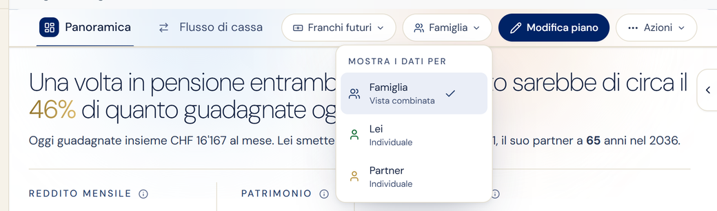 La vista del nucleo familiare in SORVA, con le schede per Lei, per il Suo partner e per entrambi insieme.