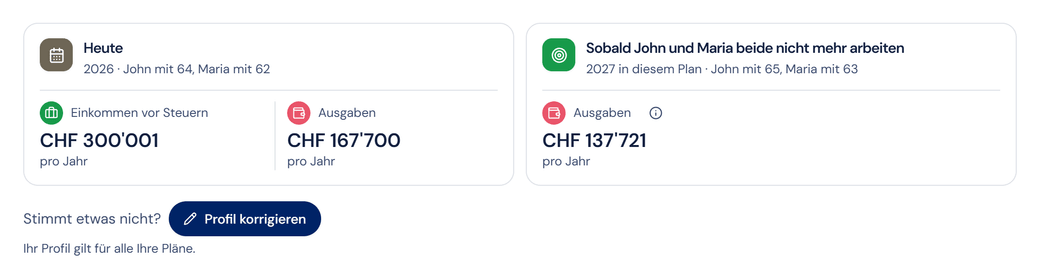 Der Schritt «Einkommen & Ausgaben»: Einkommen und Ausgaben heute, die Ausgaben, sobald John und Maria beide nicht mehr arbeiten, und die Schaltfläche «Profil korrigieren».