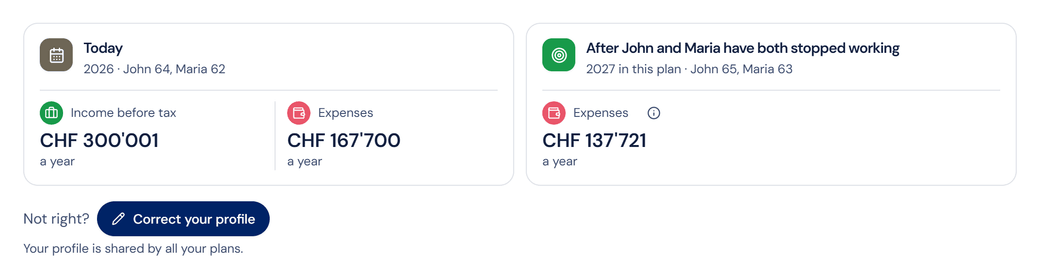 The Income & Expenses step in the plan builder: income and expenses today, expenses once John and Maria have both stopped working, and the Correct your profile button.
