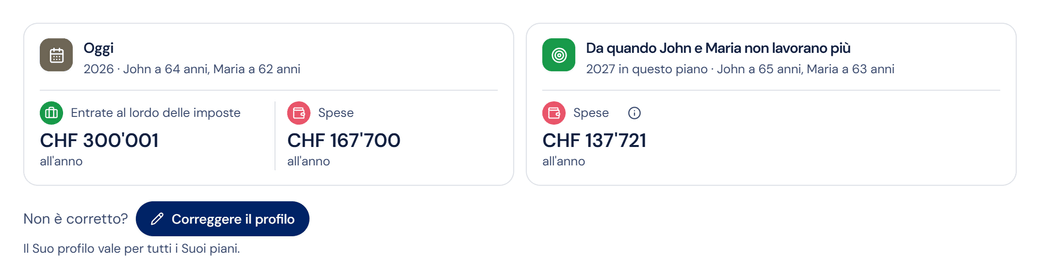 Il passo «Entrate e spese»: entrate e spese di oggi, spese quando John e Maria non lavorano più, e il pulsante «Correggere il profilo».